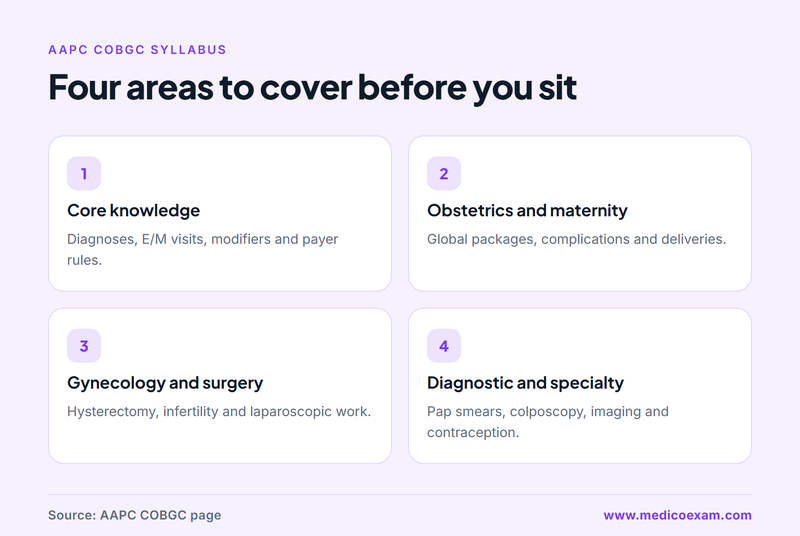Cards showing the four COBGC syllabus areas