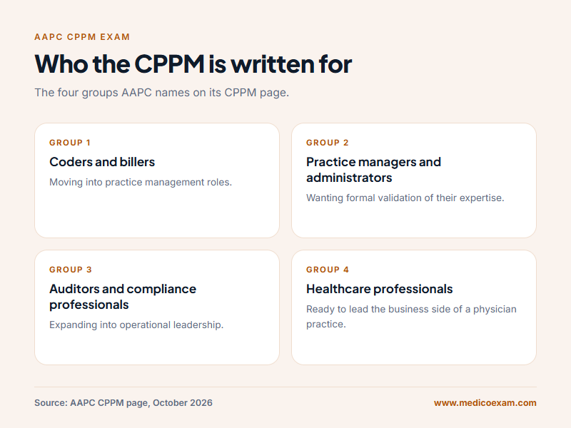 Four kinds of candidate AAPC names for the CPPM, from coders and billers to healthcare professionals