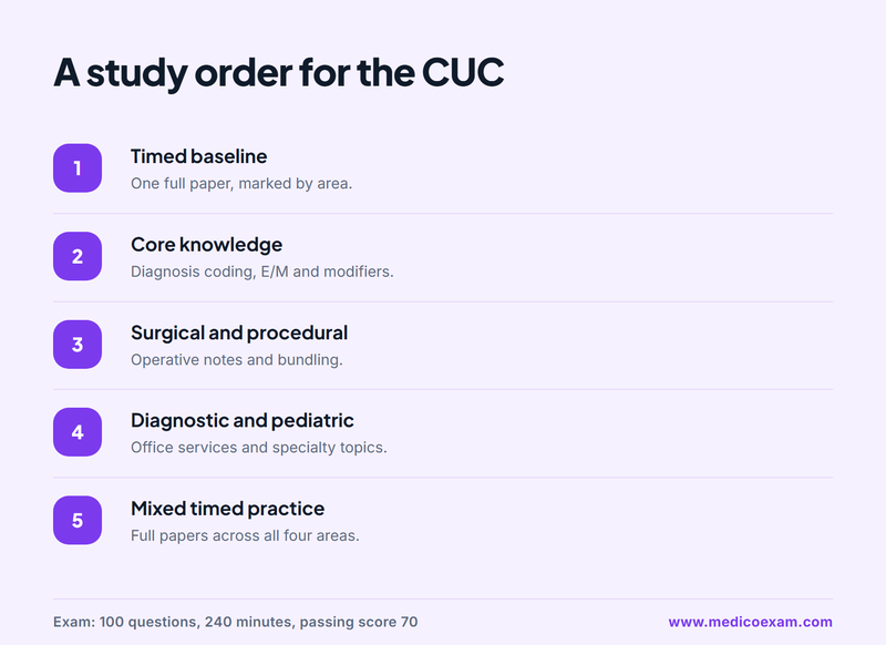 A five-step study order for the CUC exam, from a timed baseline to mixed practice