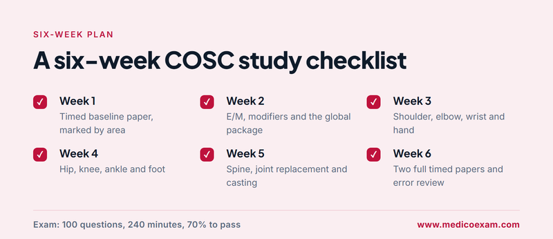 Six-week COSC study checklist from a timed baseline paper to two full timed papers