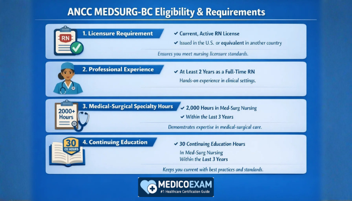 ANCC MEDSURG-BC eligibility requirements including RN license, experience, and education