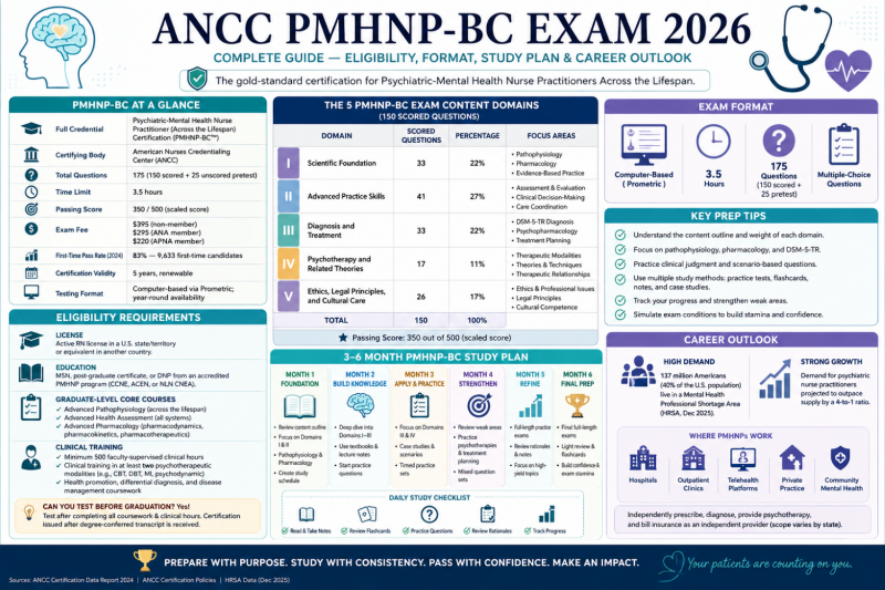ANCC PMHNP-BC exam guide 2026
