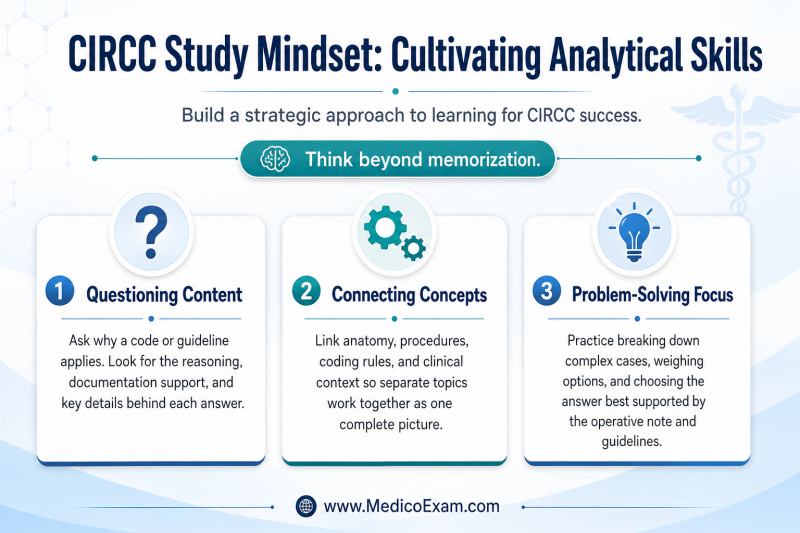 An infographic detailing the CIRCC study mindset, showing modular cards for questioning content, connecting concepts, and problem-solving focus. It highlights an analytical approach to learning for the CIRCC exam.
