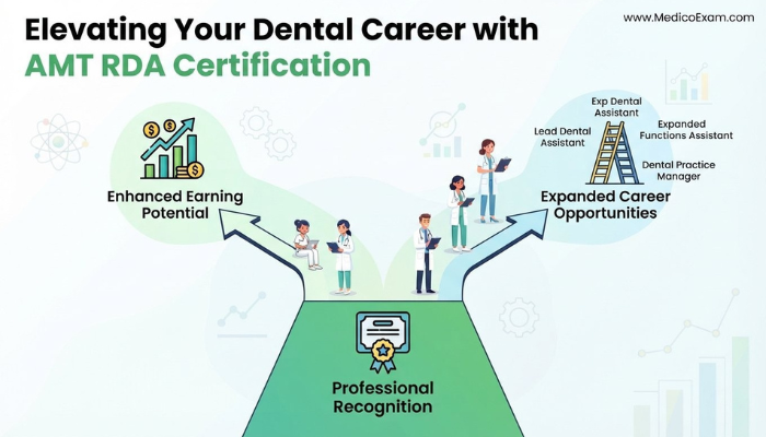 Infographic detailing the career benefits of AMT RDA certification, including professional recognition, higher earning potential, and broader job opportunities for dental assistants.