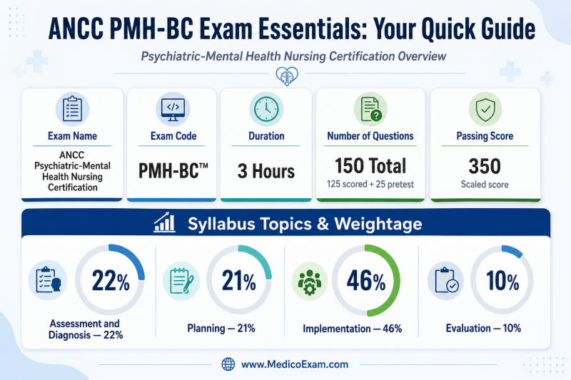 ANCC PMH-BC Exam Essentials: Your Quick Guide
