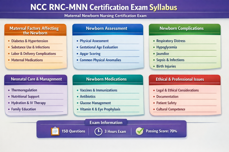 NCC C-NPT Exam Summary and Key Details
