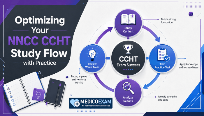 A clean flat infographic illustrating a circular flow for CCHT exam study, showing stages like 'Study Content,' 'Take Practice Test,' 'Analyze Results,' and 'Review Weak Areas' leading to 'CCHT Exam Success.' It represents an optimized study flow for the NNCC CCHT certification.