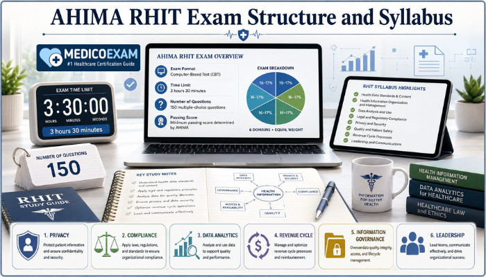 AHIMA RHIT exam structure and syllabus overview with laptop, timer, question cards, and healthcare domain icons.