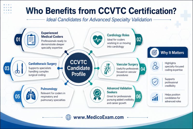 Infographic outlining the target audience and ideal candidates who would benefit most from pursuing the AAPC CCVTC certification, including experienced coders and specialists.