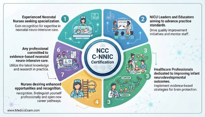 A radial infographic illustrating five distinct professional profiles that significantly benefit from achieving the NCC C-NNIC certification.